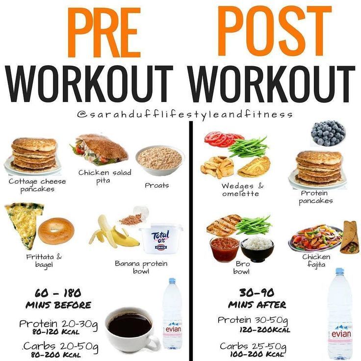 Pre- and Post-Workout Nutrition: What to Eat and When