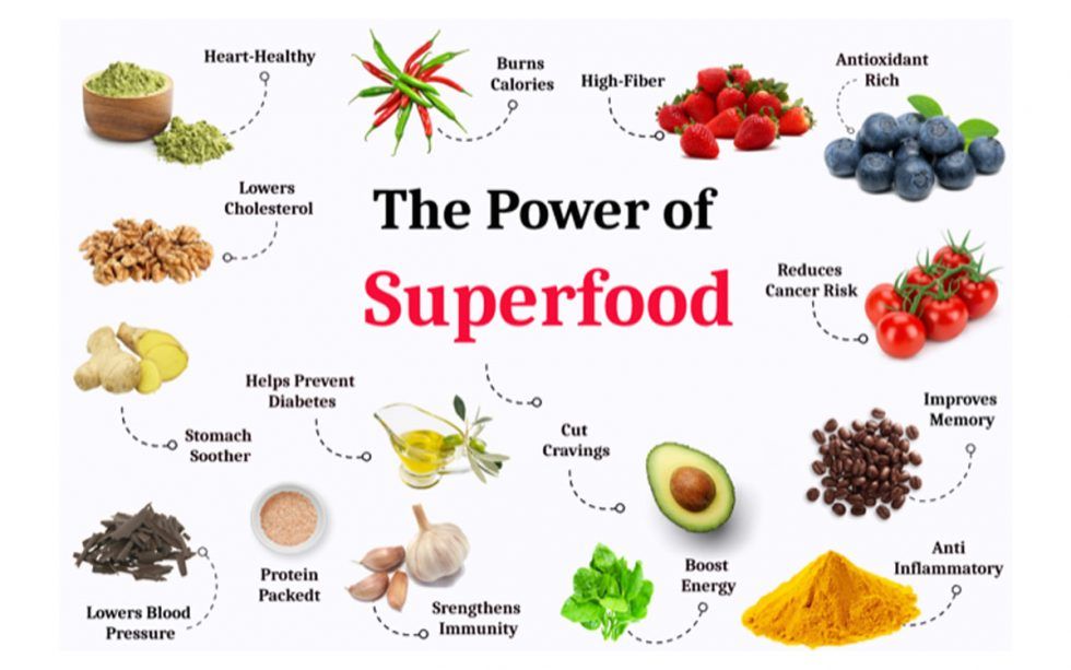 Top 10 Superfoods to Fuel Your Workouts